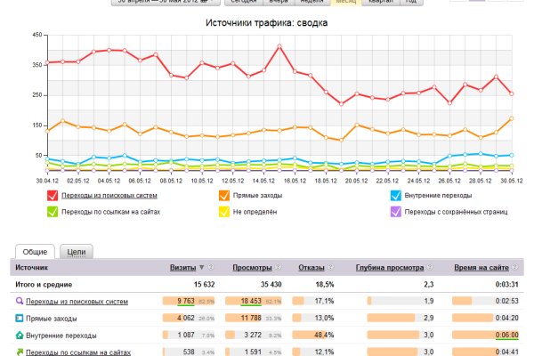 Кракен 2krnk cc