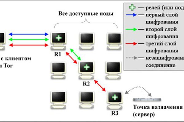 Ссылки кракен телеграф