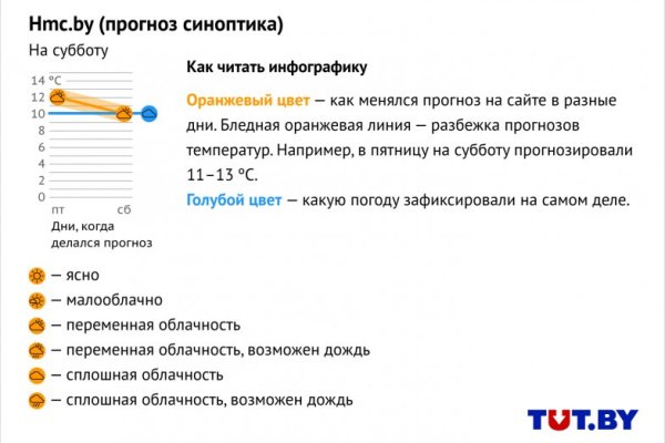 Kraken market ссылка тор